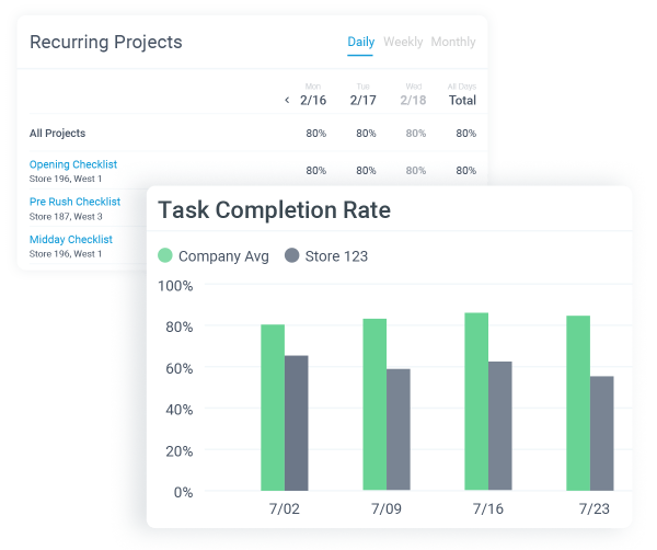 Task completion rate