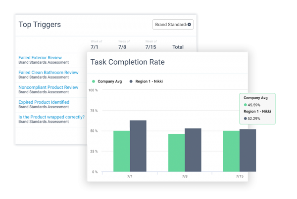 Compliance Tracking screen