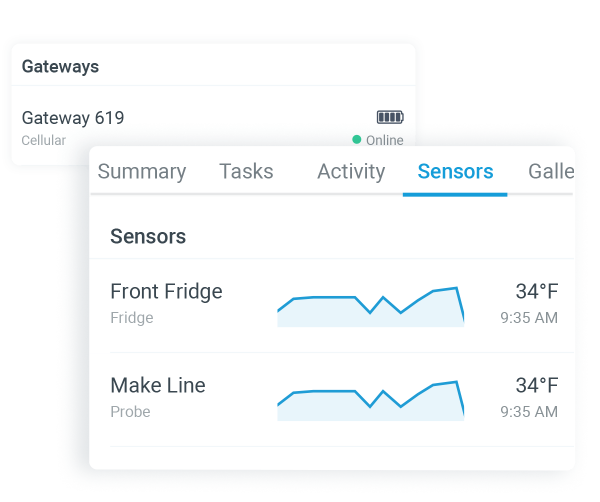 Always-on temperature monitoring