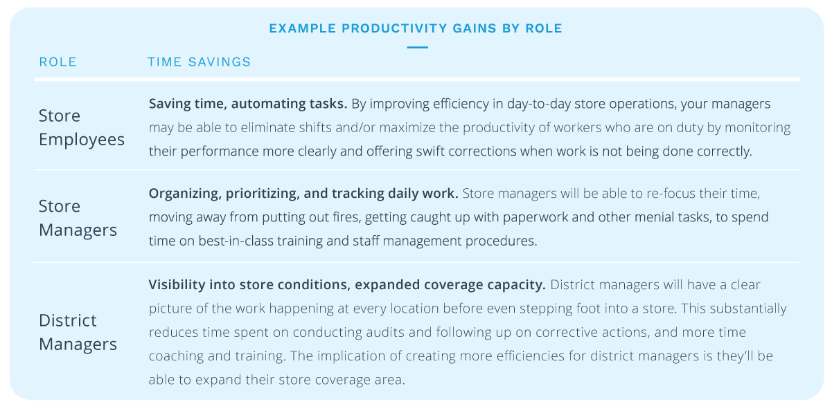 Productivity Gain