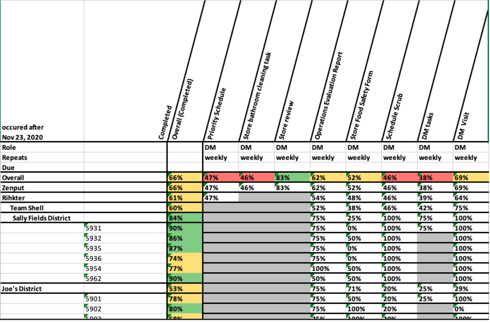 zenput reporting