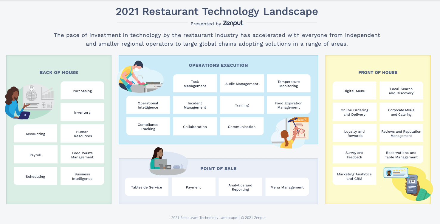 The 2021 Restaurant Technology Landscape 