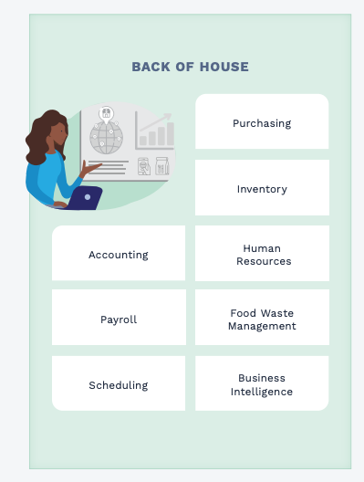 Back of house technology chart