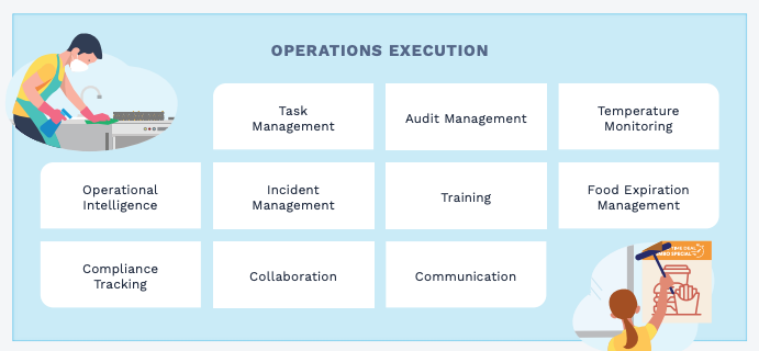 Operations execution technology chart