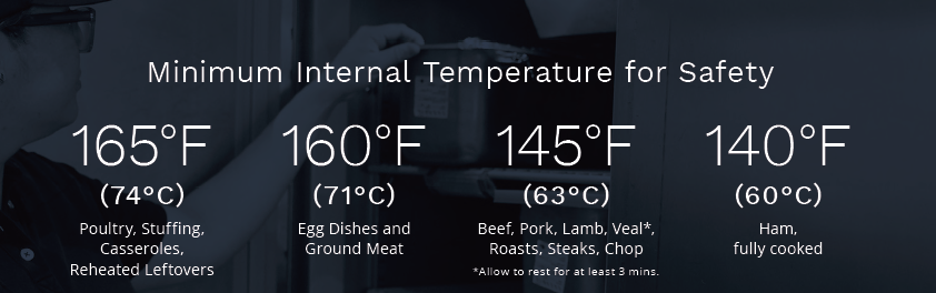 food temperature guide