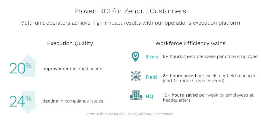 Zenput Infographic