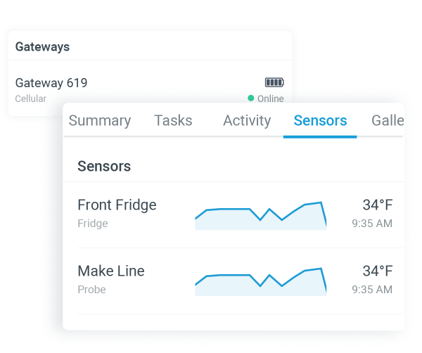 A Screenshot of Zenput Temperature Monitoring 