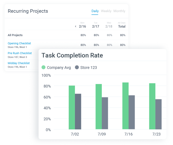 Zenput task management screenshot