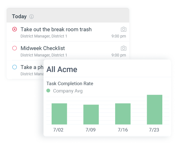 How Leading Restaurants Use Checklists to Optimize Operations