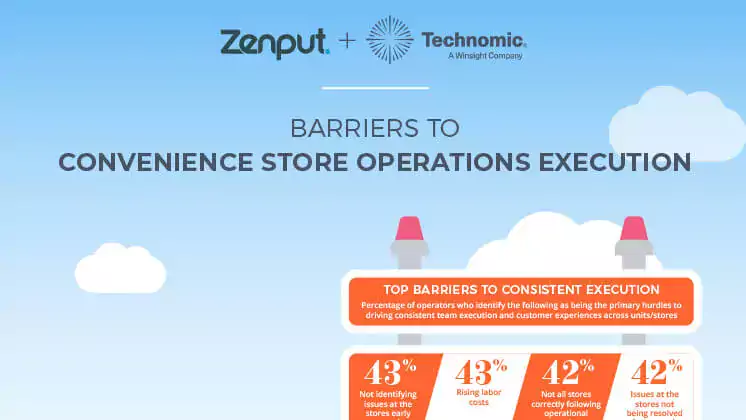 Barriers to Convenience Store Operations Execution