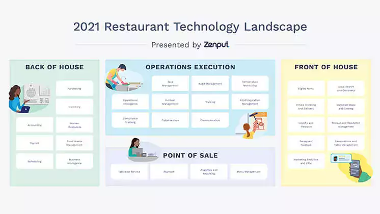 2021 Restaurant Technology Landscape