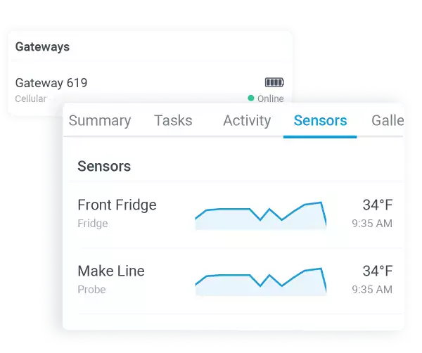 Always-on temperature monitoring