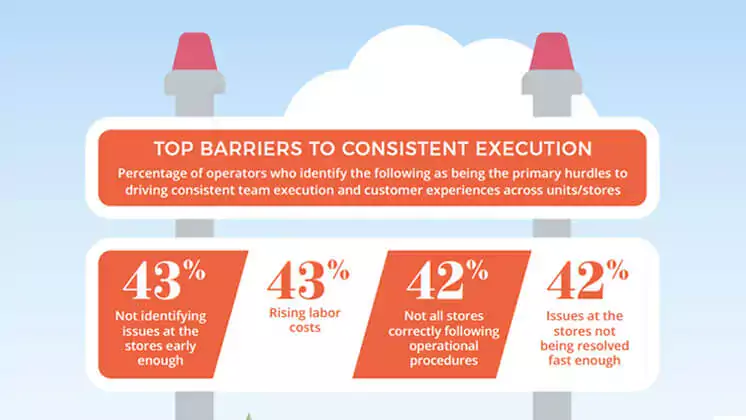 top barriers to consistent execution