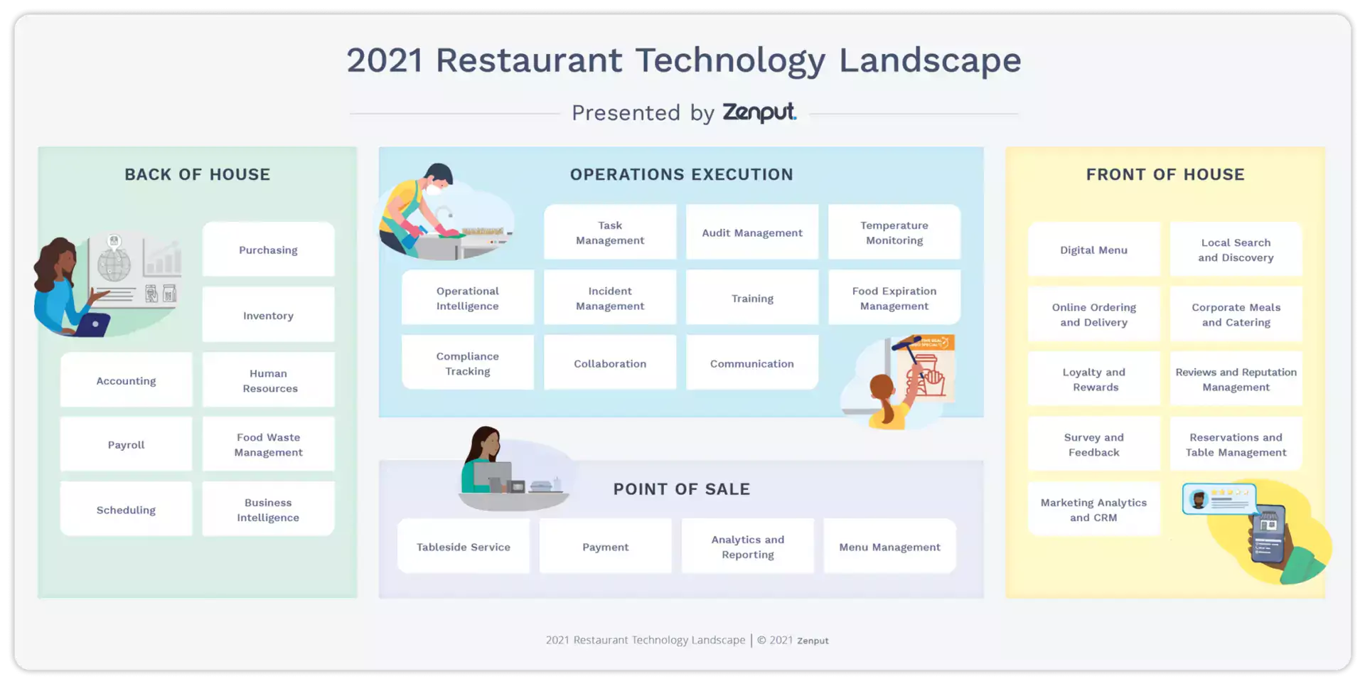 Restaurant Technology Landscape