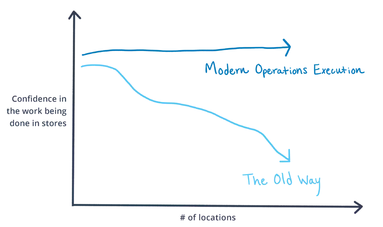 modern opsx vs old way