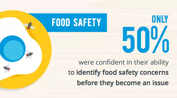 Food Safety Stat
